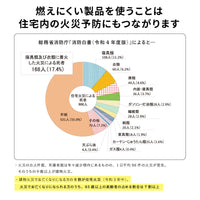総務省消防庁「消防白書」より引用の円グラフ
